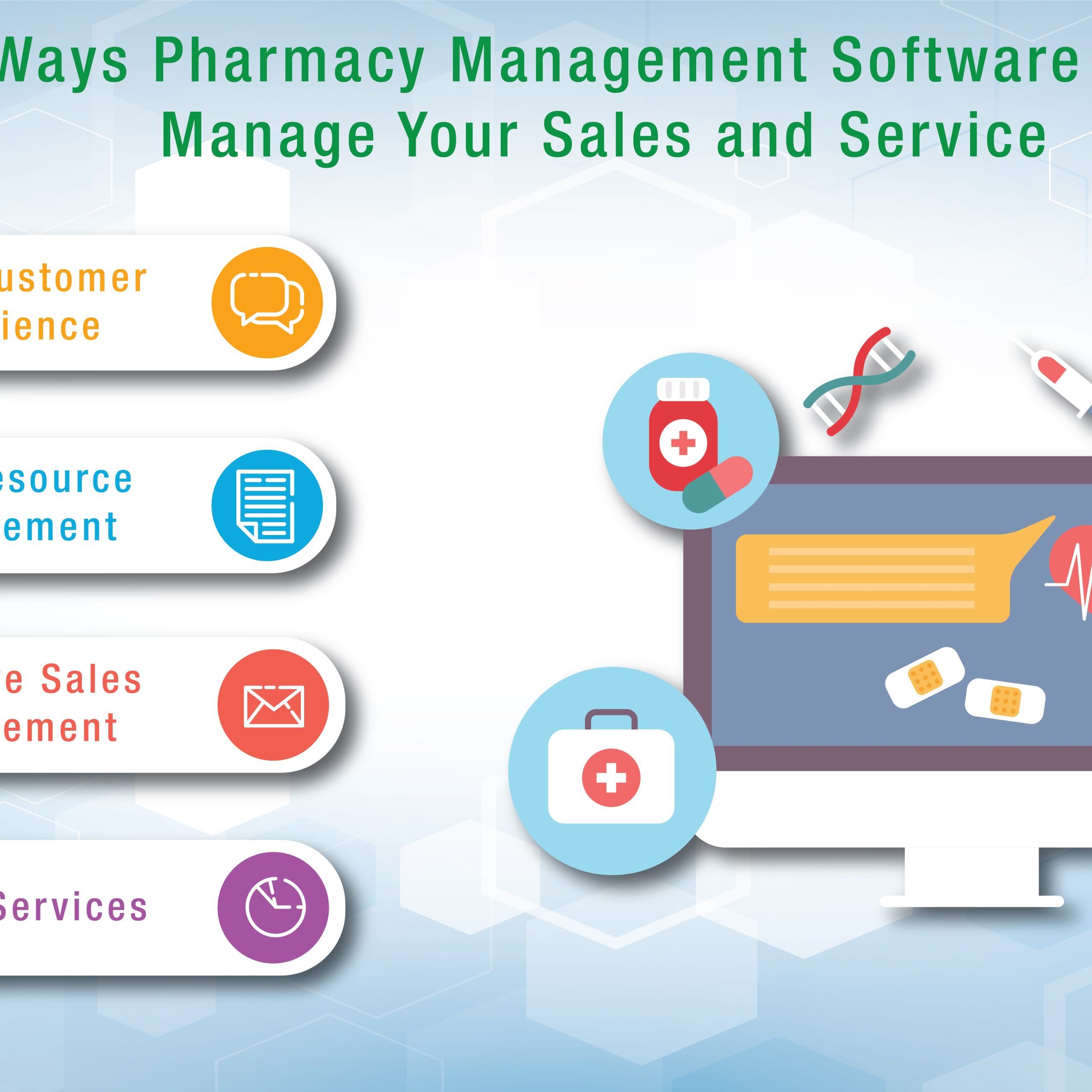 4 Ways Pharmacy Management Software Helps Manage Your Sales and Service