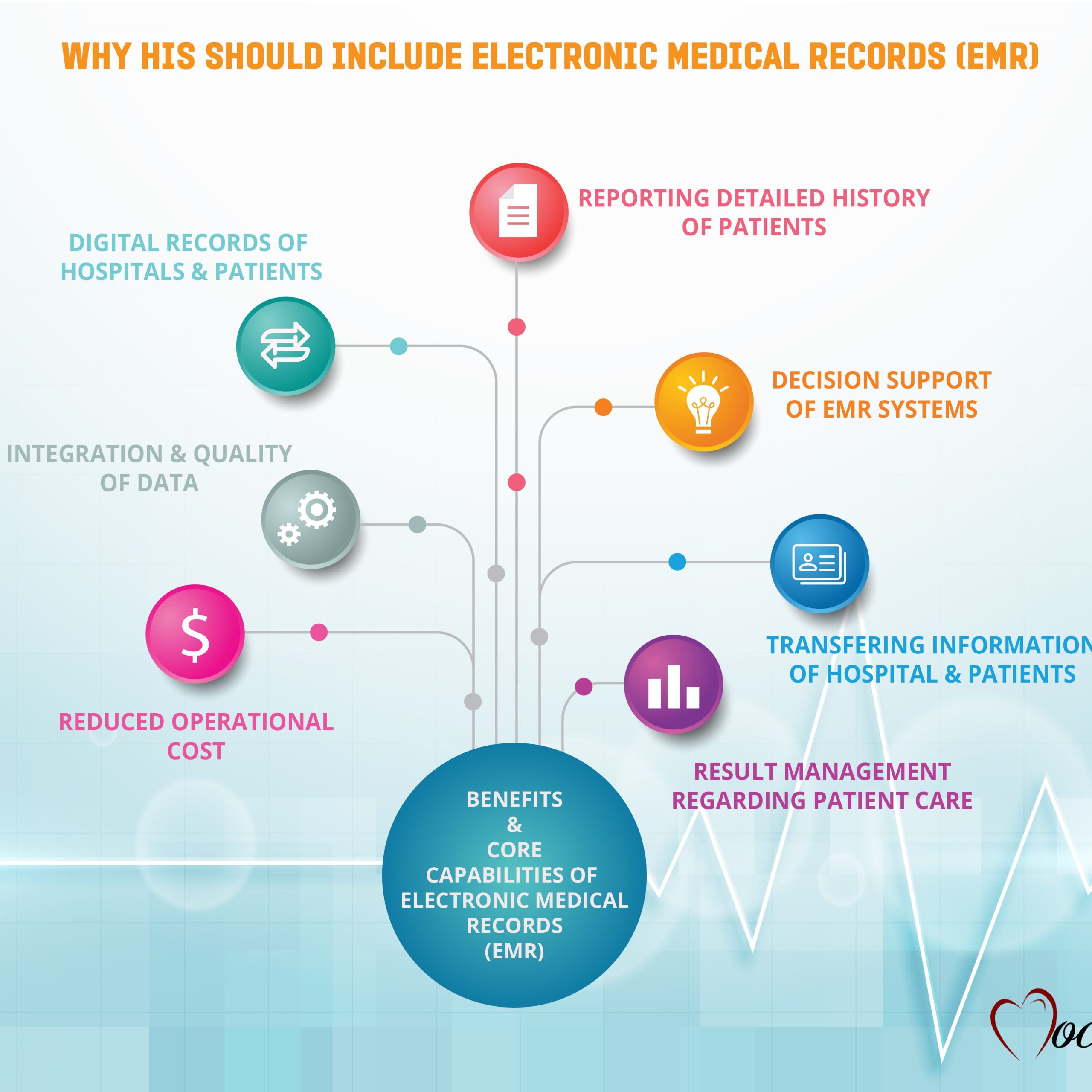 Why your HMS should include Electronic Medical Records (EMR) 