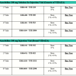 How Expensive Is Azacitidine Vidaza