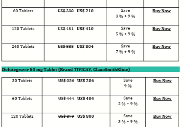 How Expensive Is Dolutegravir Tivicay