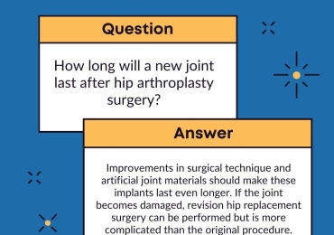 How long will a new joint last after hip arthroplasty surgery?
