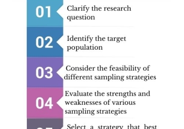 How do I decide which sampling strategy would fit my qualitative research? – Latest University Research Updates