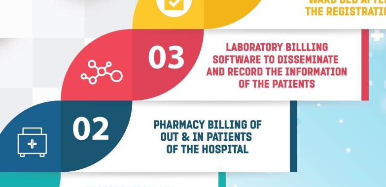 Things to know about Hospital Billing Software used in HMS 