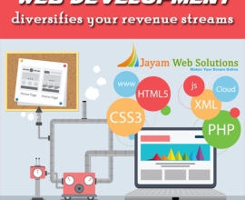Effective Strategies for Website Optimization