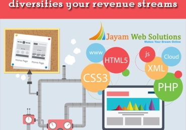 Effective Strategies for Website Optimization