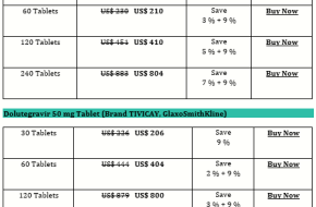 How Expensive Is Dolutegravir Tivicay