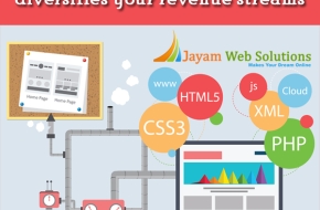 Effective Strategies for Website Optimization
